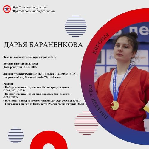 
<p>                                Презентация сборной России на Первенство Европы (девушки)</p>
<p>                        